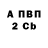 Дистиллят ТГК жижа Alina Ivanovska